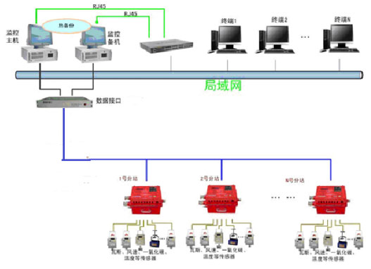 重慶監控系統